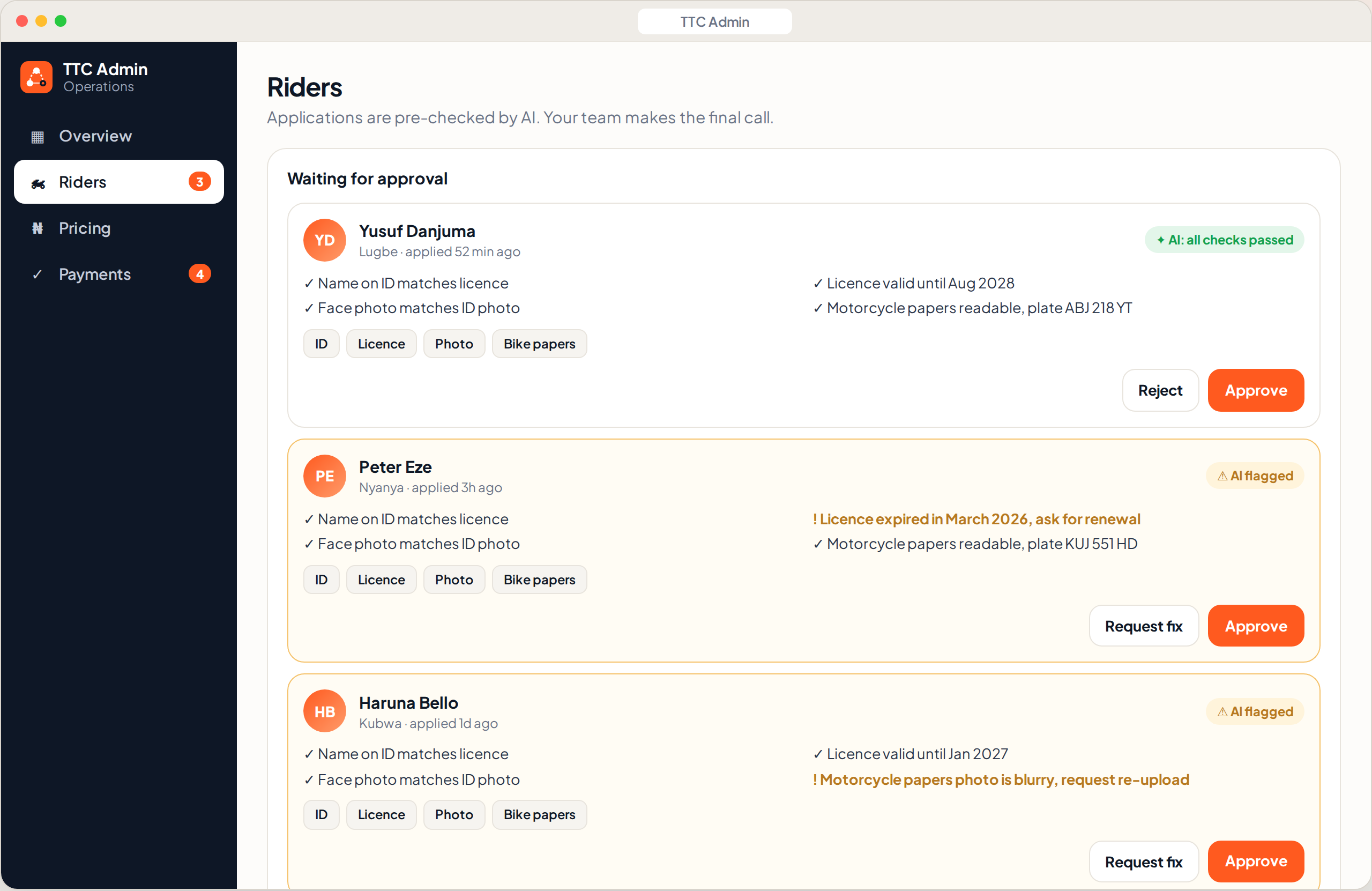 Admin dashboard screen